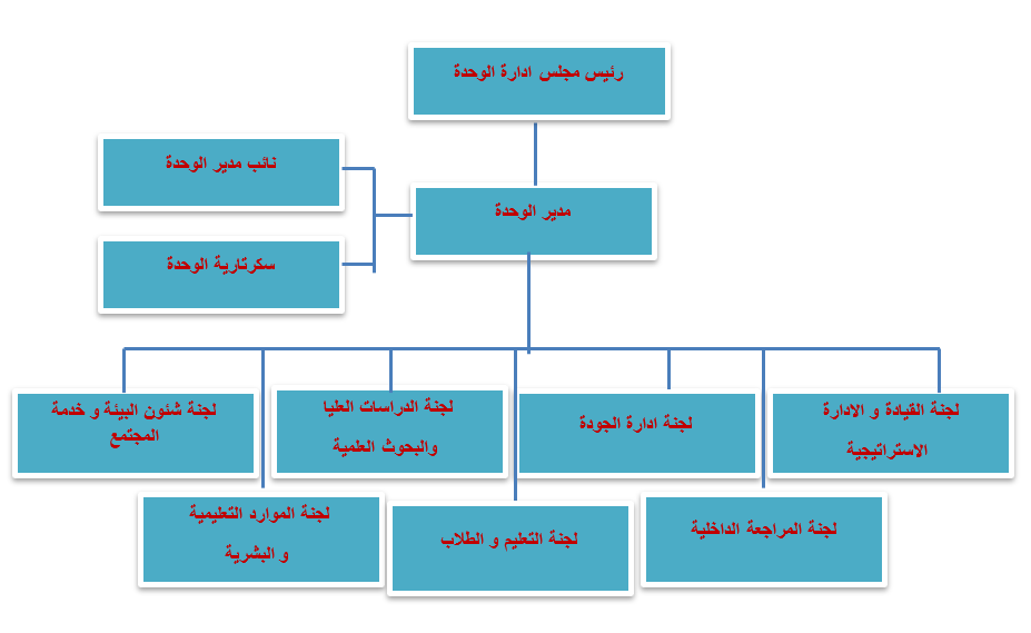 os image